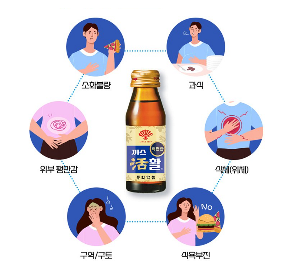 [DongHwa] Relief Gas Digestive Drink 75ml 동화 까스활 (병)