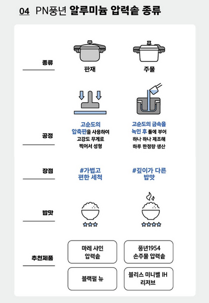 Poongnyun Korea Pressure Cooker Black Pearl 2.5L  PN풍년 블랙펄 압력솥 4인용